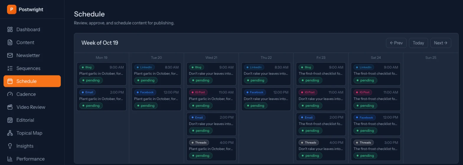Postwright's Schedule view for one week: each day's blog post at 9:00 AM, its newsletter email at 2:00 PM the same day, and its LinkedIn, Facebook, Instagram, and Threads posts on the days after.